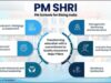 Every School, A Model School: PM SHRI scheme targets 14,500 exemplar schools; 13,092 selected so far
