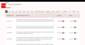 Staff Selection Commission Results: SSC CPO PET/PST result 2026 declared at ssc.gov.in; 10,676 candidates qualify for Paper II, check direct link to download scorecards here