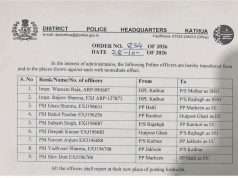 SSP Kathua Mohita Sharma orders reshuffle, nine officers transferred; Waseem Raja, Rajeev Sharma appointed SHOs