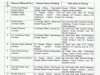 J&K Forest Deptt reshuffles field-level responsibilities, 15 officers get new assignments