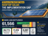 Bank loan rejections stall rooftop solar push in Kashmir