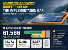 Bank loan rejections stall rooftop solar push in Kashmir