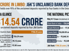 J&K’s forgotten fortune: Rs 815 Cr in unclaimed bank deposits