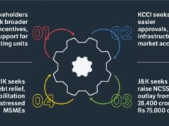 J&K’s new Industrial Policy nears finalisation